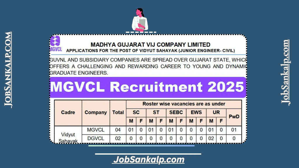 MGVCL Recruitment 2025