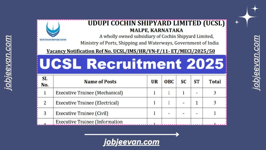 UCSL Executive Trainee Recruitment 2025
